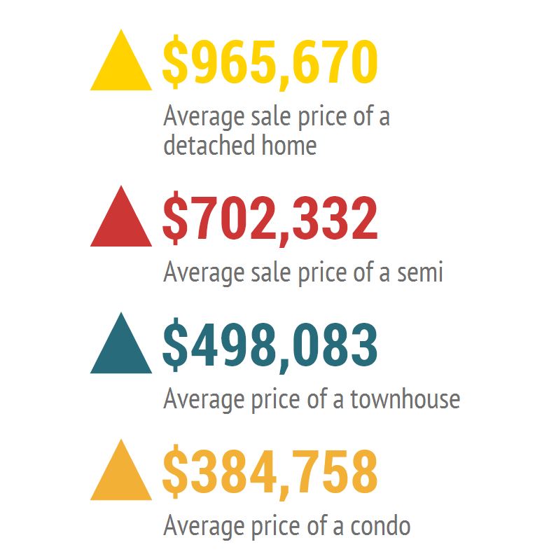 house price